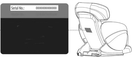 Serial Number Location Guide